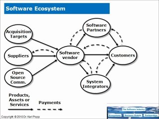 Software supply chain basics