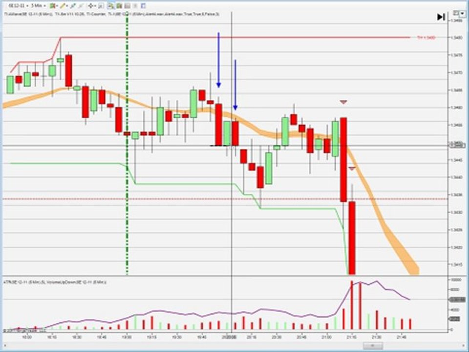 Learn Currency Trading, Live with our Team.