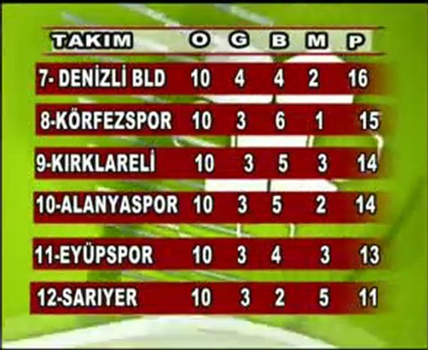 Puan Durumu...KANALF
