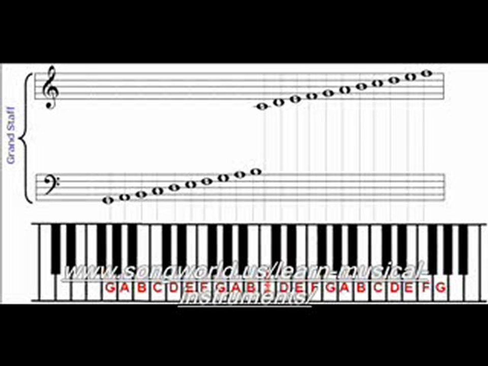 Piano Chord Videos