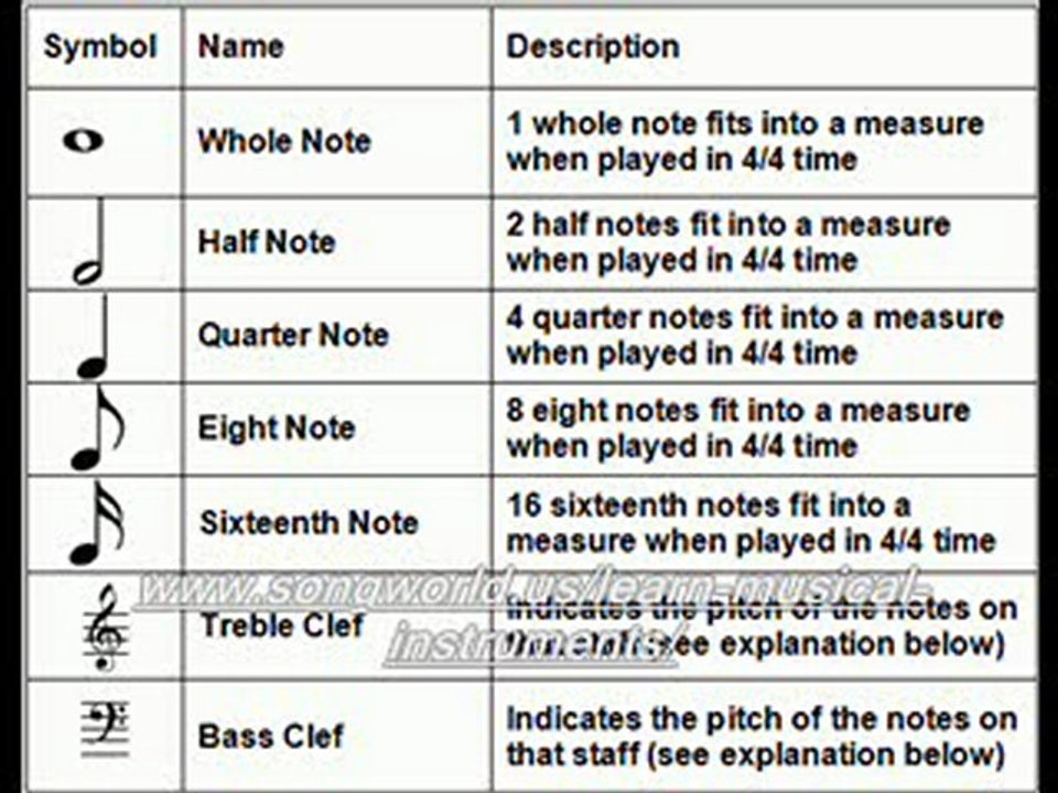 Piano Styles - How To Create & Use Block Chords