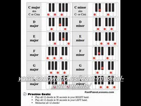 How to Play a Funk Groove on the Piano : Bass Lines for Funk Piano