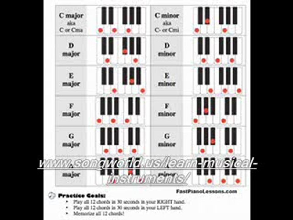 How to Play a Funk Groove on the Piano : Bass Lines for Funk Piano