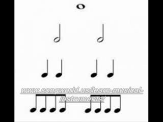 What Should I Learn Piano Or Guitar