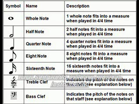 Basic Open Guitar Chords : How to Play an F Minor Guitar Chord
