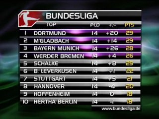 Le Bayern surpris à Mayence