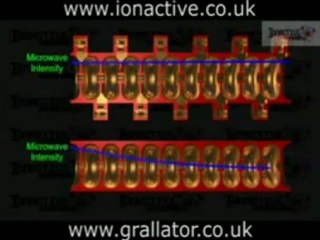 linac - Onde stationnaire