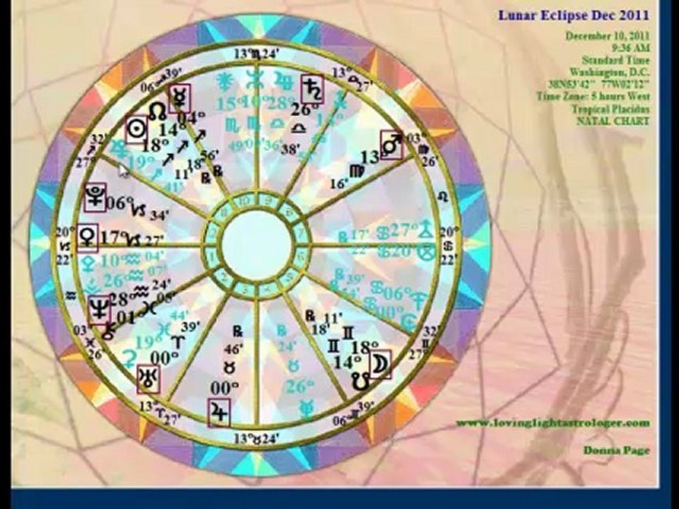 Lunar Eclipse Cupido and Relationships