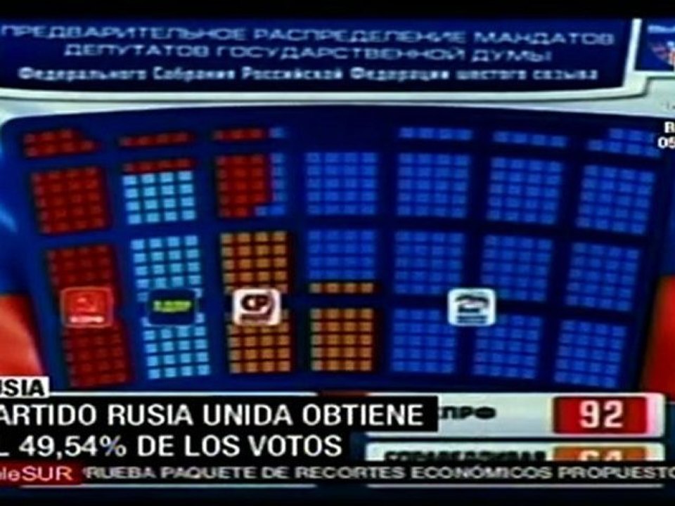 Rusia: partido de gobierno ganó Elecciones Parlamentarias
