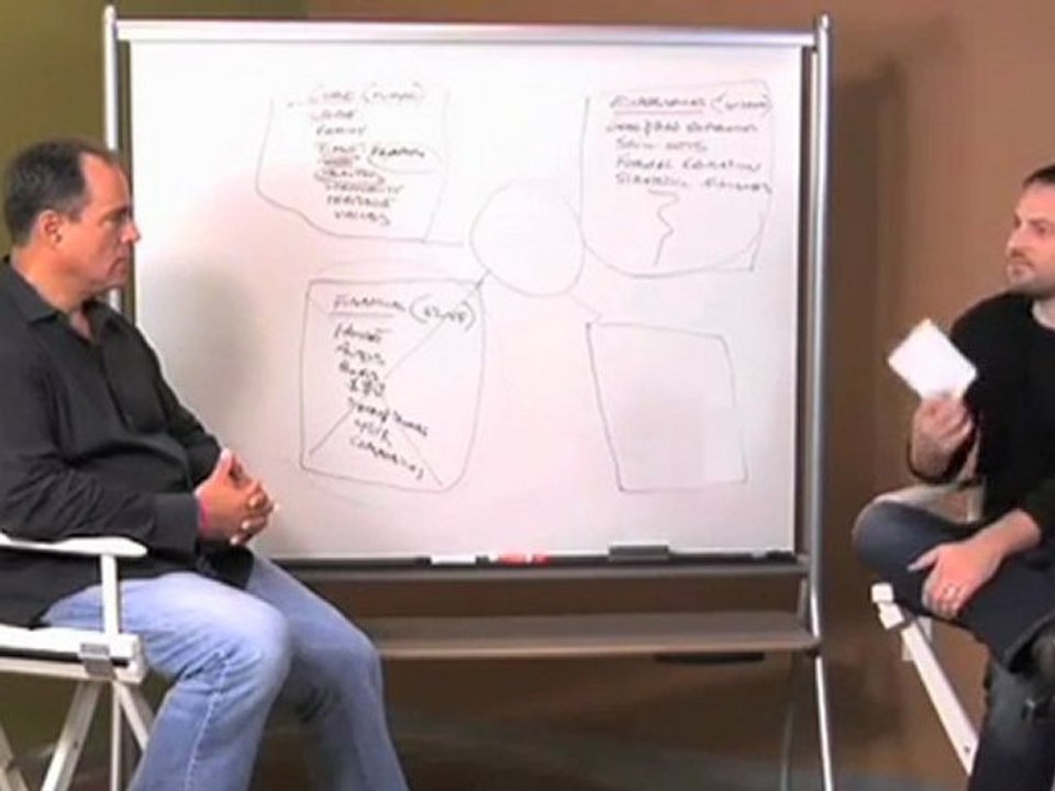 Elevation Group Members - Mike Dillard - Building Wealth