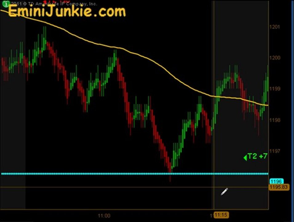 Learn How To Trading E-Mini Futures from EminiJunkie November 29 2011