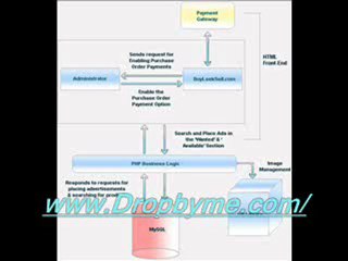 classifieds san diego