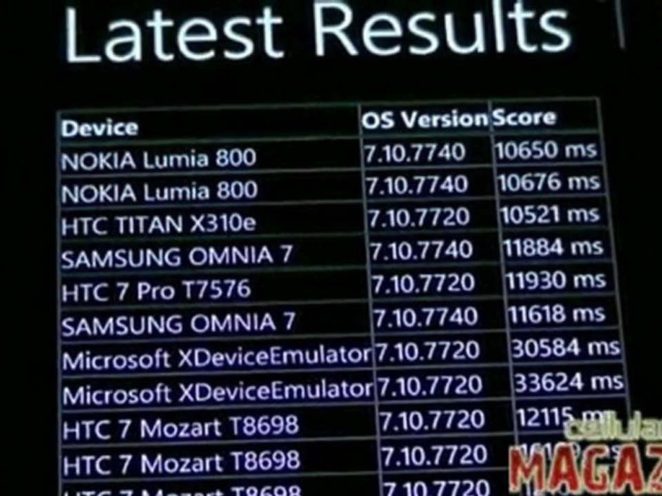 PI Benchmark sul Nokia Lumia 800
