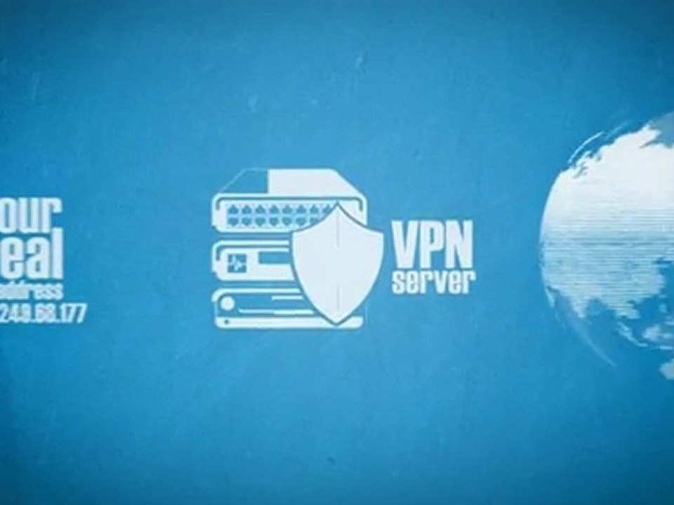 VPN.How to