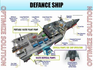 Pump for Marine Application - By OPTIMIZE SOLUTION