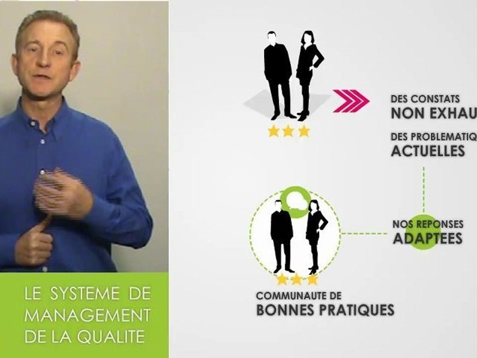 Le Système de Management de la Qualité
