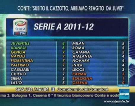 IL CAMPIONATO DEI CAMPIONI - 25 settembre 2011 (2)