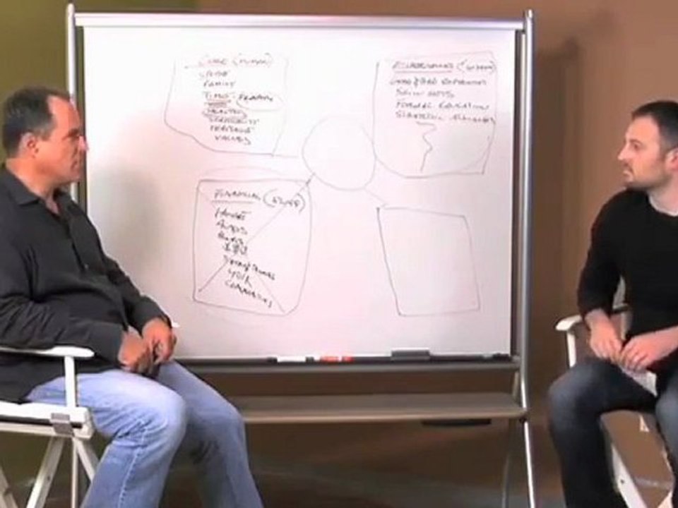 The Elevation Group - Mike Dillard - Compound Interest