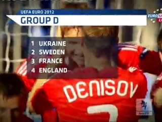 Grupy Euro 2012 || JuveTV.eu ||