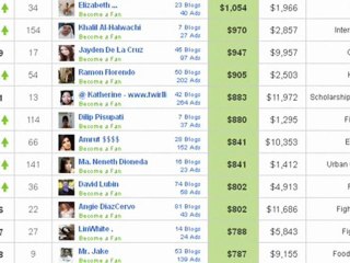 how to make 10000 of dollars on internet by writing