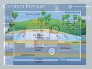 Jet Pumps Cheltenham Caledon Flow Water Solutions