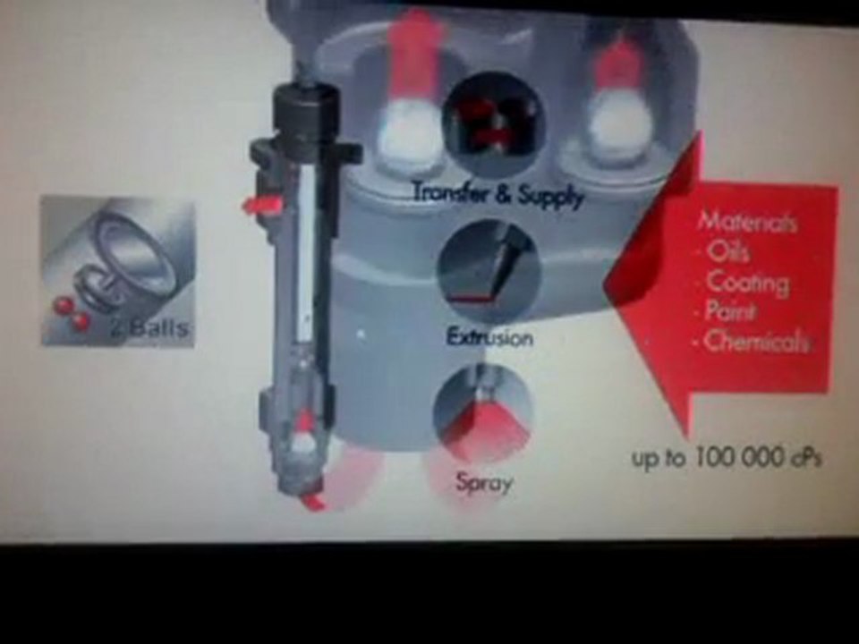 ARO pompe piston vide fut pneumatique extrusion aro