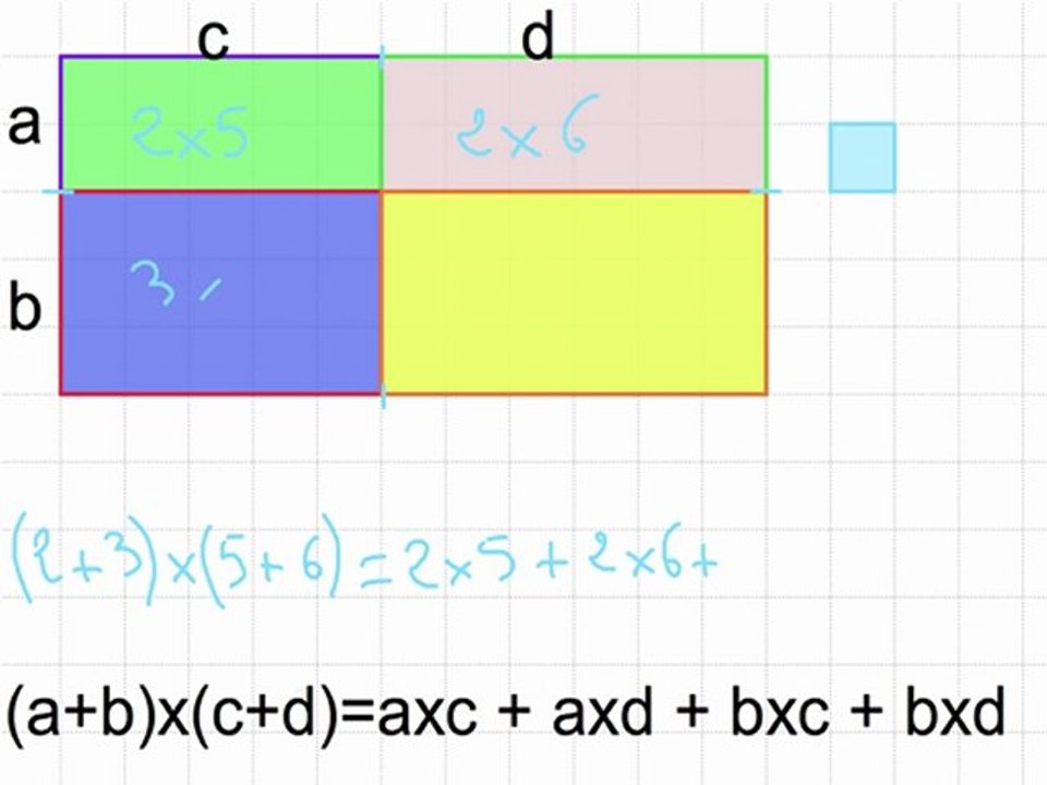 Explication de la double distributivité