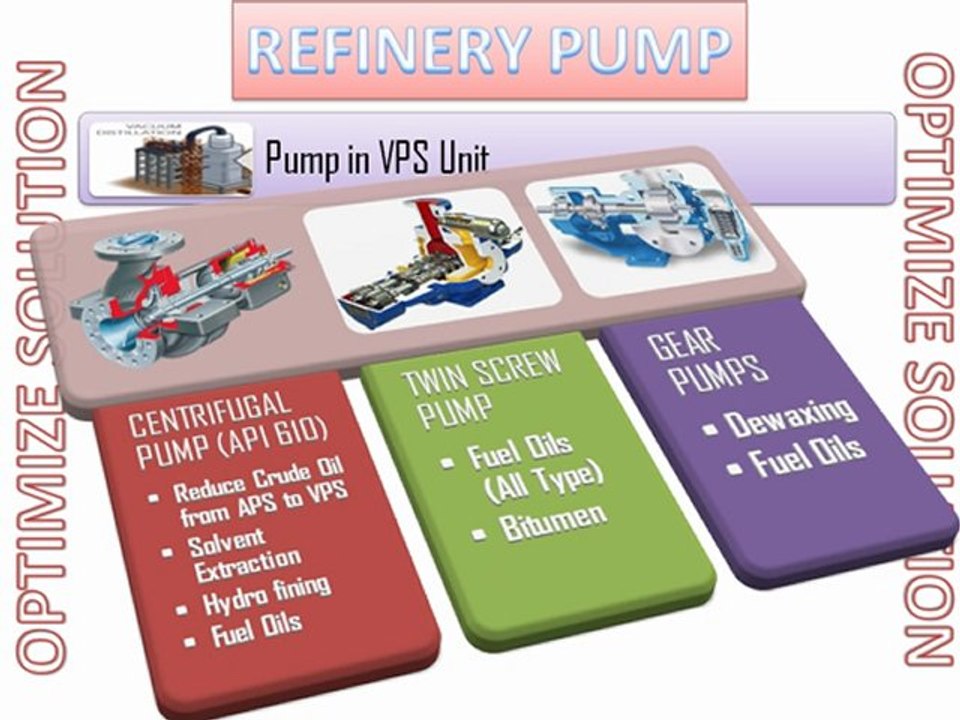 Pump for Crude Oil Refinery