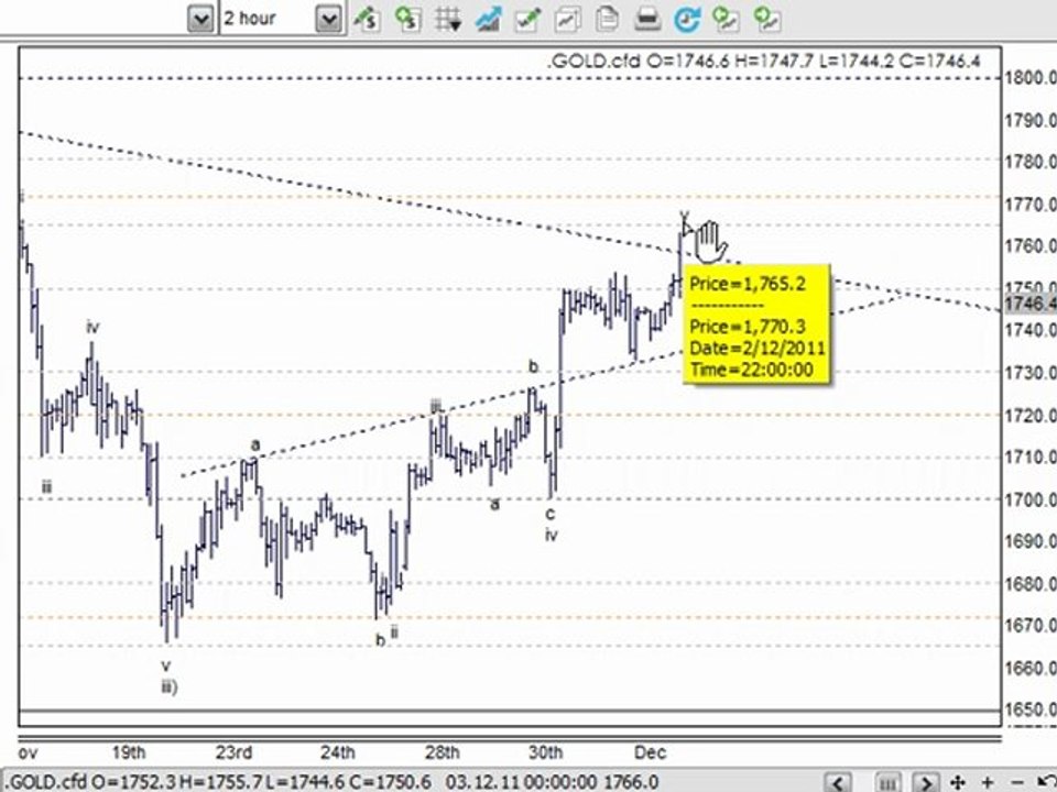 Online CFD Trading Strategies & Day Trading