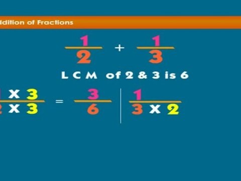 Learn Fractions - Addition of Fractions