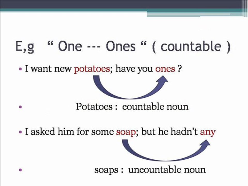 Some and  Any , clases de inglés, Granollers