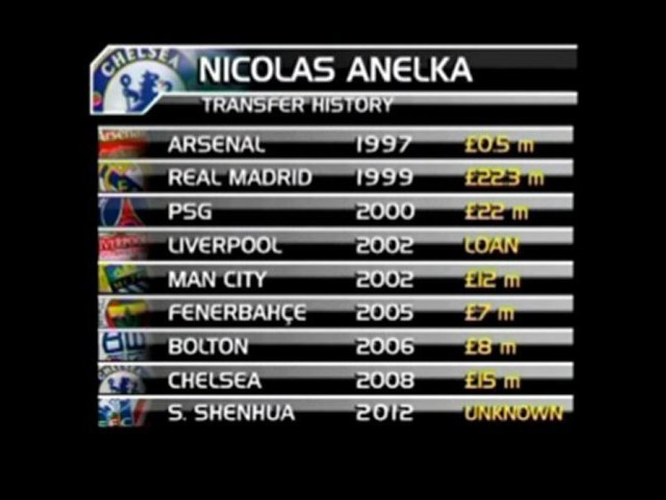 Anelka zieht es nach China