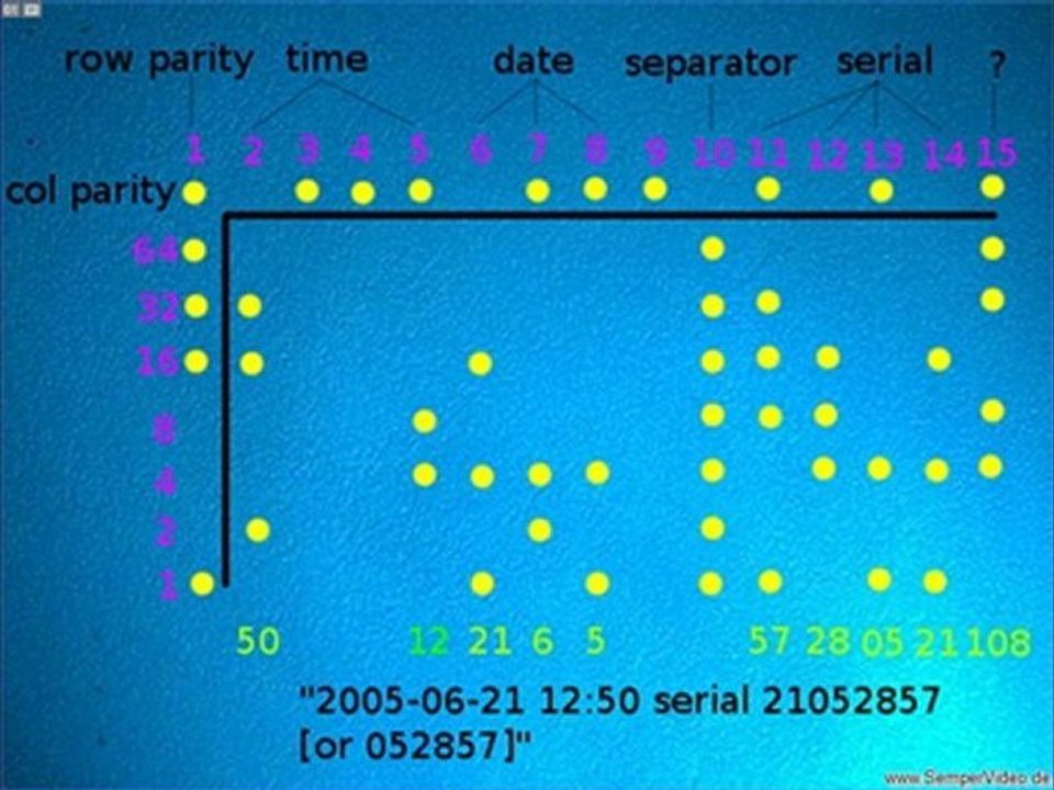 Der verräterische Drucker