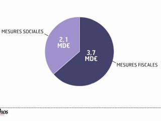 Infographie : services à domicile, le secteur avant le nouveau texte