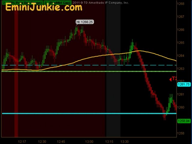 Learn How To Trading Emini Futures from EminiJunkie December 5 2011