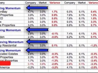 Apartment Portfolio Reports