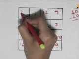 Learn a Trick - Interesting Magic Squares Part - 2