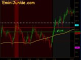Learn How To Trading E-Mini Futures from EminiJunkie December 6 2011