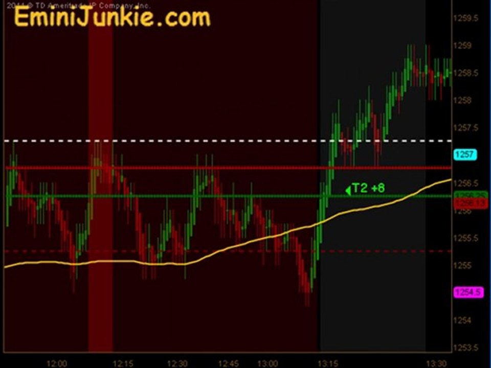 Learn How To Trading E-Mini Futures from EminiJunkie December 6 2011