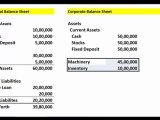 Balance Sheet Basics