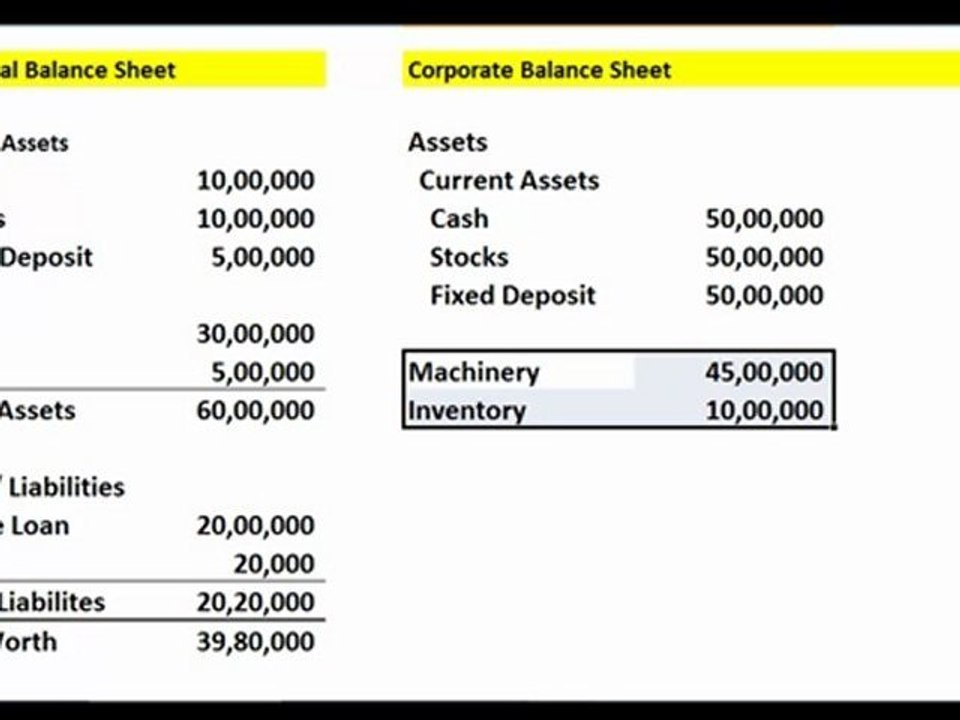 Balance Sheet Basics
