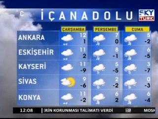 Yurt Genelinde Hava Durumu