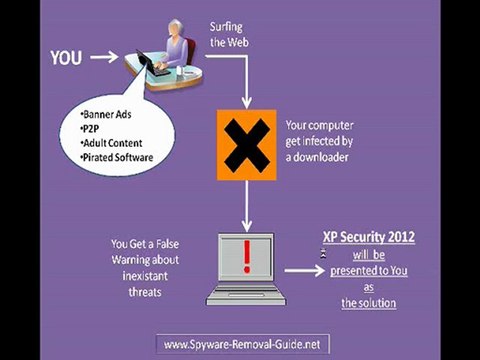 XP Security 2012 Removal Instructions