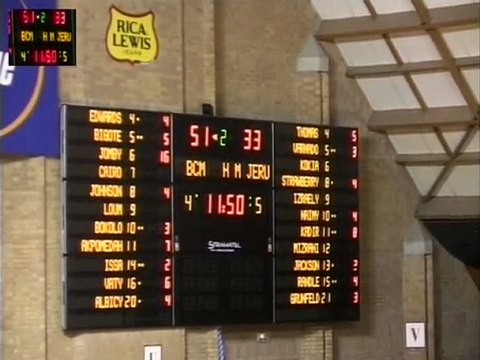 BCM GRAVELINES DUNKERQUE / HAPOEL MIGDAL JERUSALEM