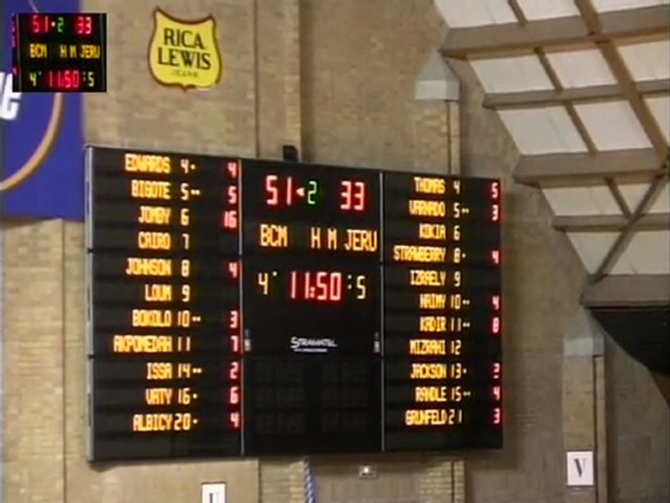 BCM GRAVELINES DUNKERQUE / HAPOEL MIGDAL JERUSALEM