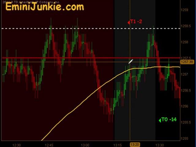 Learn How To Trade ES Futures from EminiJunkie December 7 2011