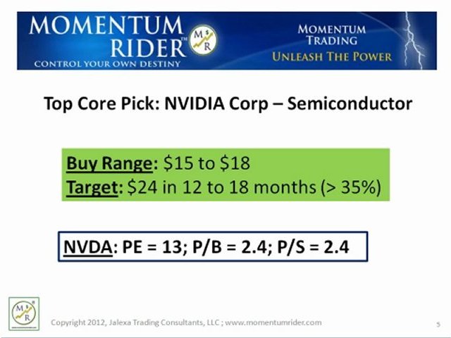 Best Stocks To Buy for 2012 #2