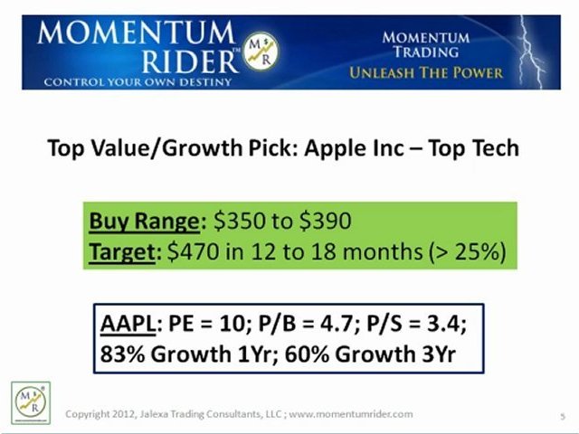 Best Stocks To Buy for 2012 #3