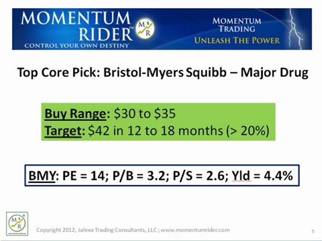 Best Stocks To Buy for 2012 #4