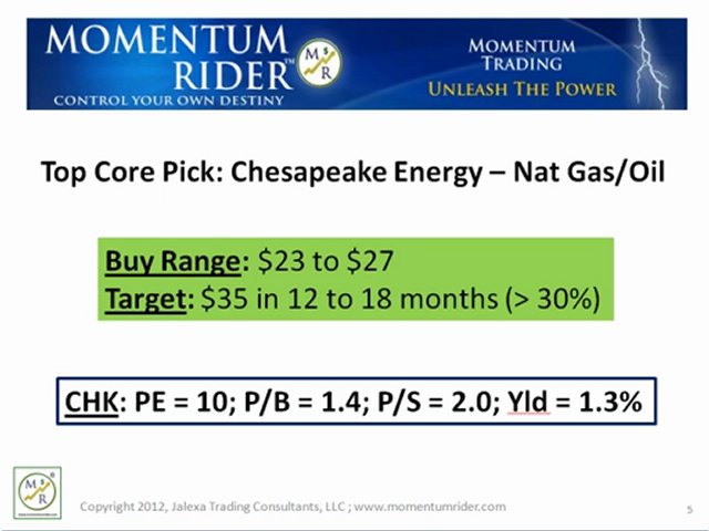 Best Stocks To Buy for 2012 #8